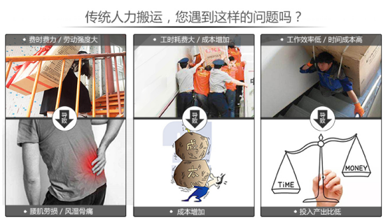传统人力搬运 传统人力搬运